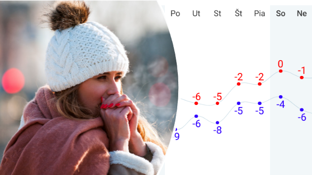 Rozdelený obrázok. Vľavo žena, ktorej je zima. Vpravo graf zobrazujúci nízke denné maximálne i nočné minimálne teploty s trendom ich vzostupu.
