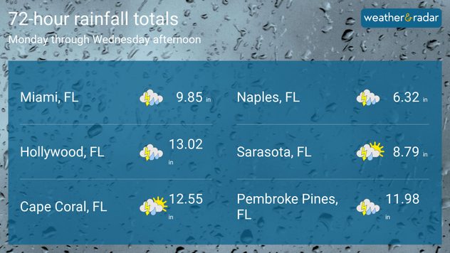rainfall totals june 14