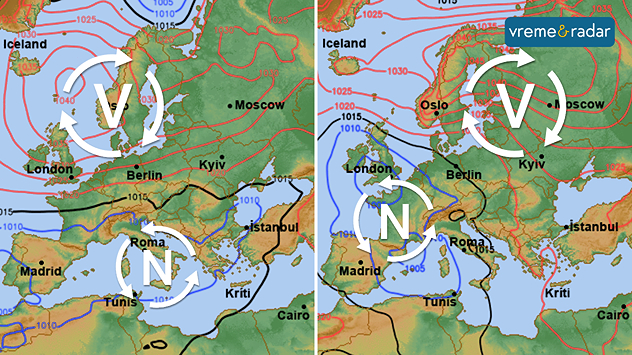 Razlika u položaju sistema