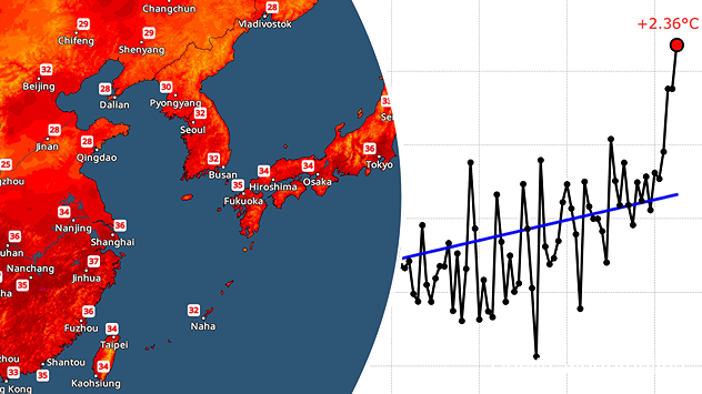 Rekordno toplo leto u Japanu i Kini