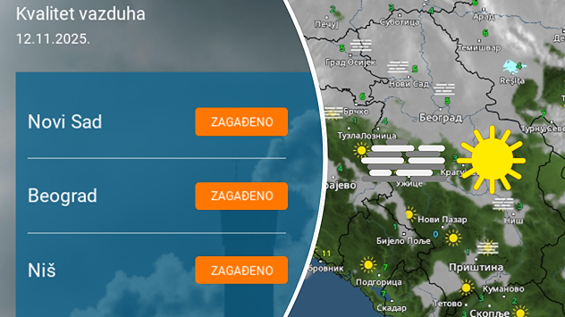 Mestimično tmurno uz zagađen vazduh