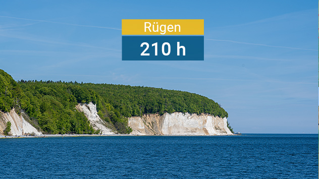 Die Kreidefelsen auf Rügen haben viel Sonne abbekommen. 