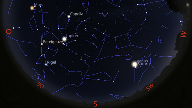 © stellarium.org So erscheinen die Planeten Saturn, Venus, Jupiter und Mars heute um 18:30 Uhr von Südwest nach Nordost am Sternenhimmel aufgereiht.