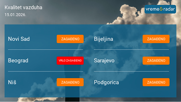 Lošiji kvalitet vazduha