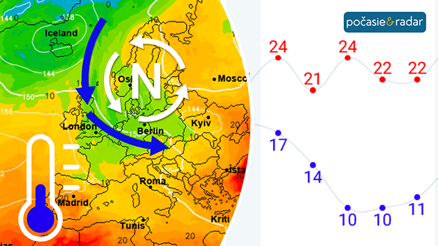 Vľavo synoptická situácia, vpravo grasf s vývojom teplôt.