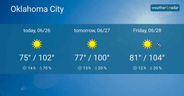 Oklahoma City