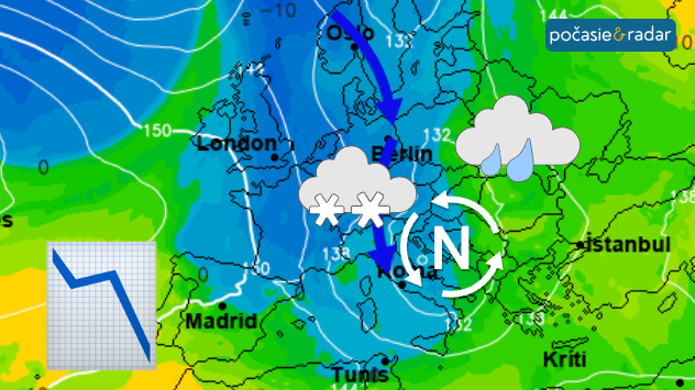 Studený vzduch nad Európou, níž a zrážky, miestami sneh