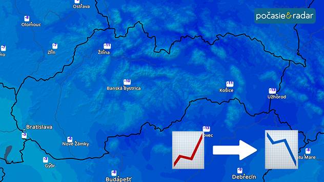 Teplotná mapa s vyznačením -10 °C a dvoch symbolov emoji stúpajúceho trendu smerujúceho ku klesajúcemu trendu.