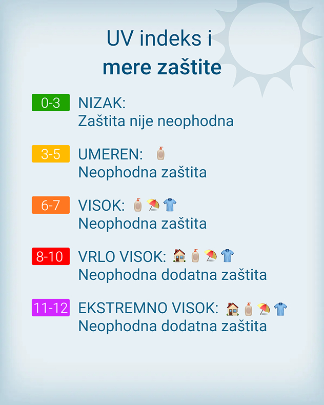 uvindeks6