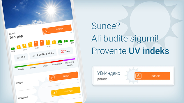 uvindeks