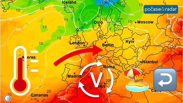 Teplotná mapa Európy s teplomerom, červenou šípkou prílevu teplého vzduchu od juhozápadu, symbolom tlakovej níže nad Stredomorím, dovolenkovou ikonou a šípkou naznačujúcou návrat tepla
