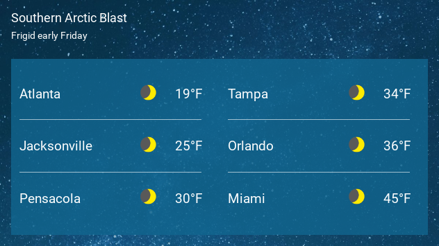 Southern arctic blast