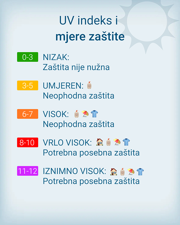 uvindeks6