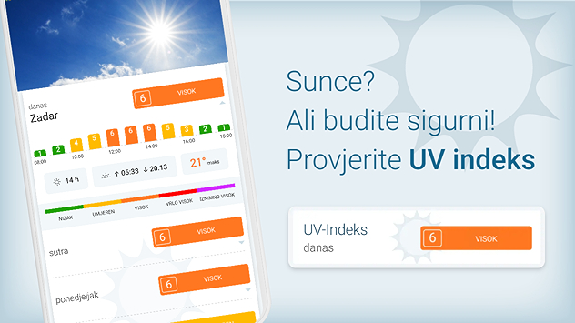 uvindeks