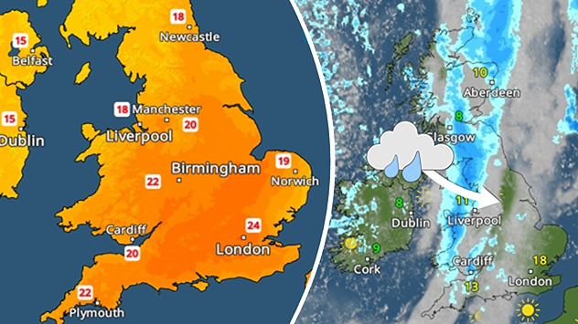 Split map of the UK showing warm temperatures in orange with highs up to 24 in the south on the left, and a rain band in blue moving south across the country on the right.