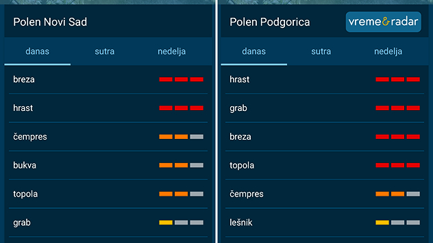 Koncentracije polena