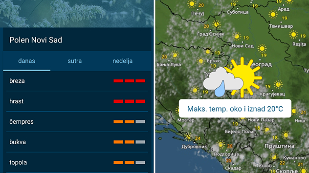 Visok nivo polena, poneki pljusak