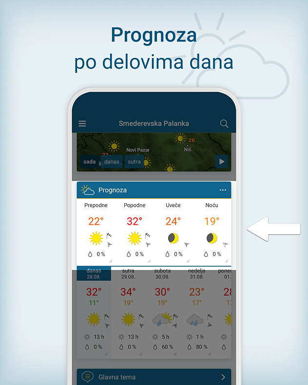Prognoza po delovima dana 3