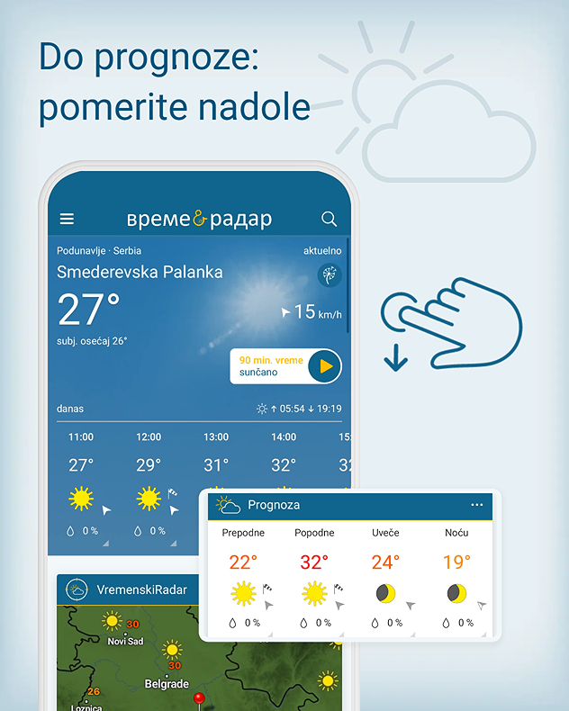 Prognoza po delovima dana 2