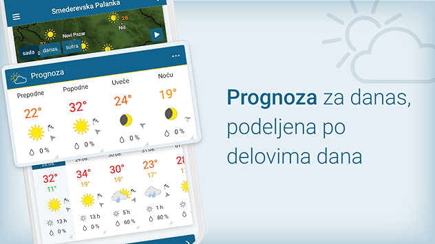 Prognoza po delovima dana