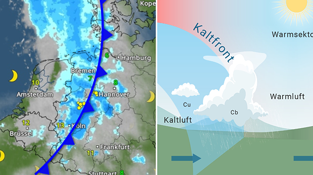 „Geteilte Grafik: links eine WetterRadar-Karte bei Nacht mit durchziehender Kaltfront und Regen, rechts eine schematische Darstellung von Warm- und Kaltfront.