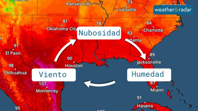 factors that contribute to the feels like temperature