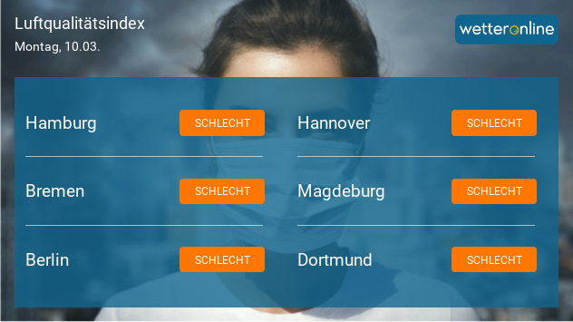 Luftqualität Montag