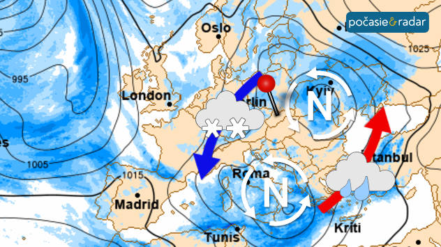Synoptická mapa s vyznačením polohy tlakových níži a smeru prúdenia vzduchu okolo nich. Na červenej šípke je symbol dažďa, na modrej sneženie. Ešte je vyznačená špendlíkom poloha Slovenska.