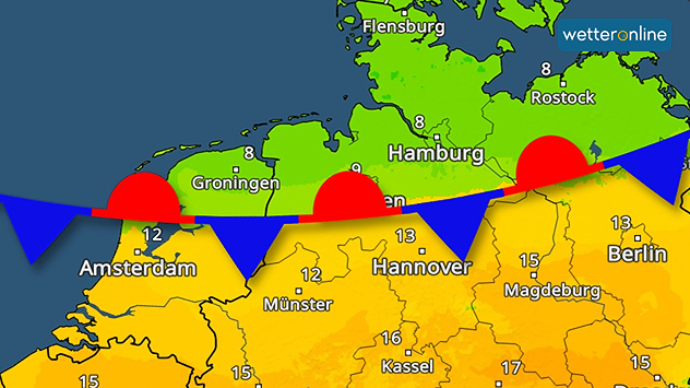 Wetterkarte mit farbiger Luftmassengrenze über Norddeutschland: Eine Mischfront aus Warm- und Kaltfront trennt milde Luft im Süden (gelb/orange, bis 16 °C) von kühlerer Luft im Norden (grün, um 8–12 °C). Die Symbole aus roten Halbbögen und blauen Dreiecken markieren die Grenze.