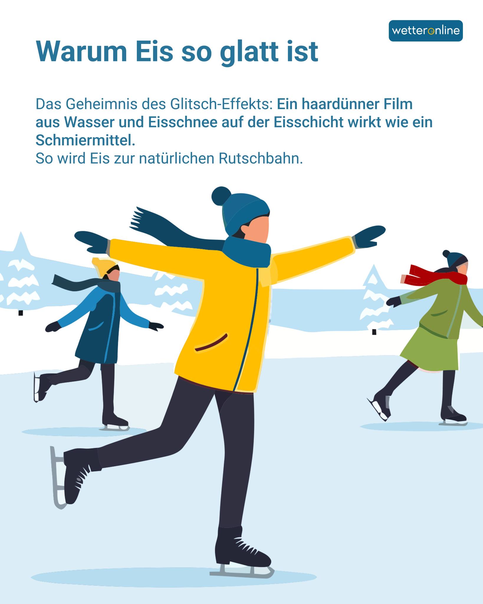 Illustration von Menschen auf einer Eisfläche, die durch eine dünne Wasserschicht ins Rutschen geraten.