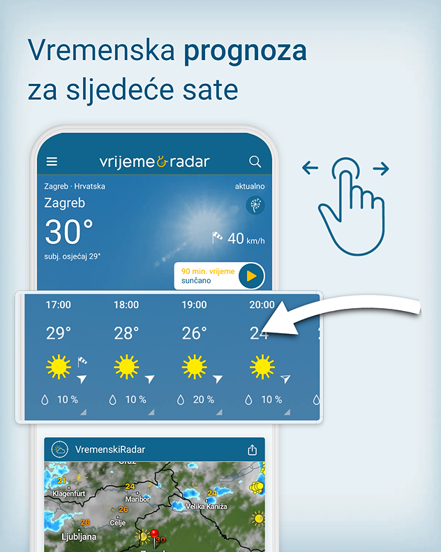satna prognoza 6