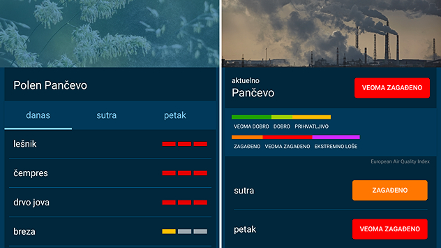 Kvalitet vazduha i nivo polena