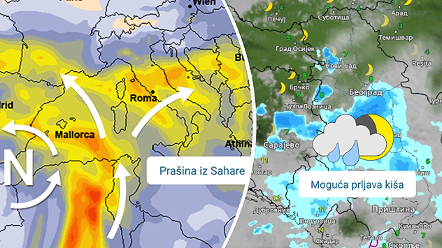 Moguća prljava kiša