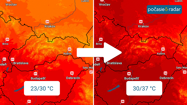 Rozdelená teplotná mapa Slovenska a okolia s bielou šípkou naznačujúcou oteplenie z hodnôt približne 23 až 30 °C na 30 až 37 °C
