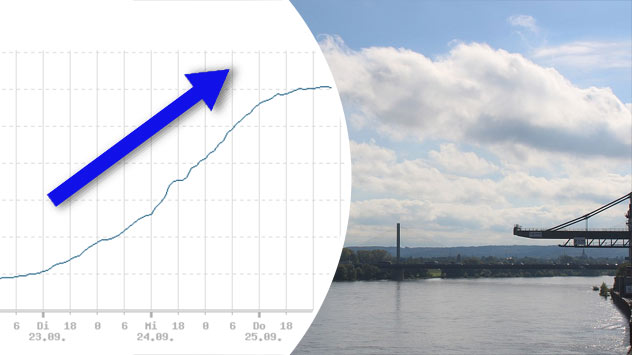 Rheinpegel Koblenz steigt stark an Diagramm des Rheinpegels Koblenz mit starkem Anstieg bis 363 cm am 25.09.2025, anschließend leichter Rückgang.