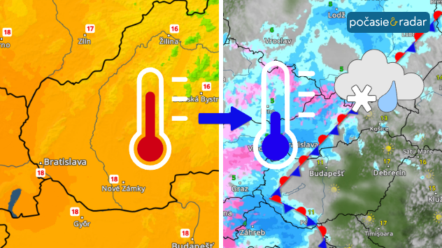 Výrazné ochladenie na Slovensku, prechod z tepla na dážď a sneh