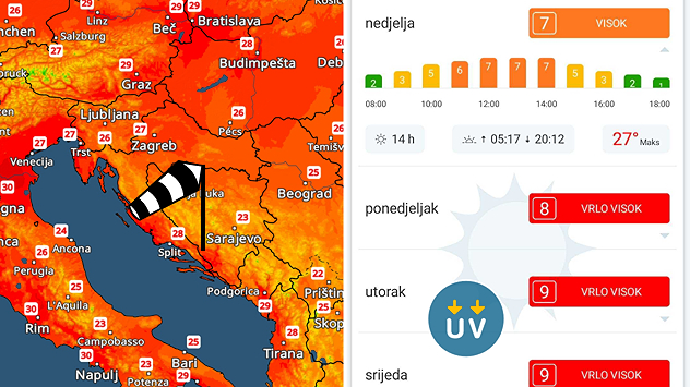 Dolaze nam 30°C i sunčanije vrijeme