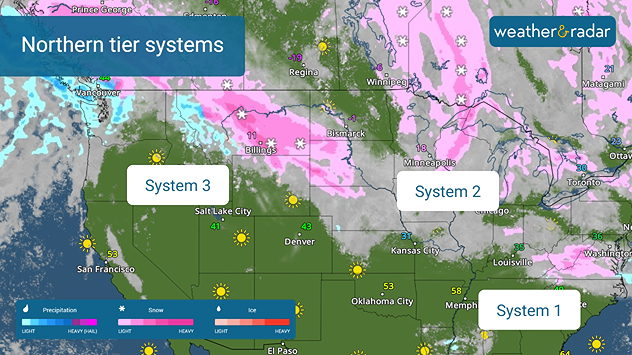 Northern tier systems