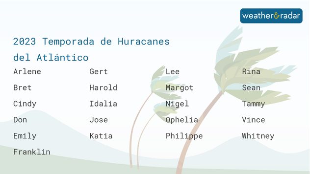 2023 Temporada de Huracanes del Atlántico.