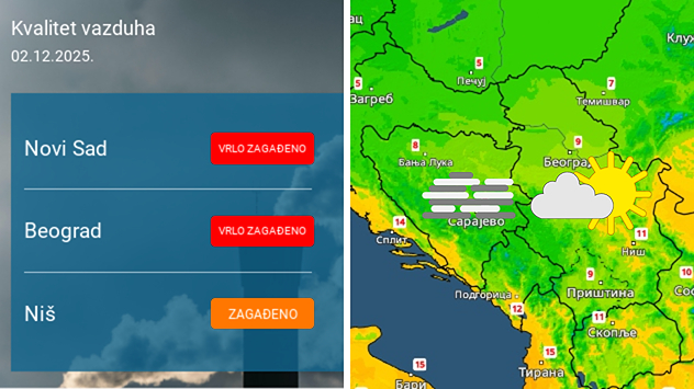Kvalitet vazduha, malo toplije