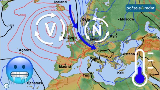 Synoptická mapa s vyznačením polohy tlakových útvarov (výš nad východným Atlantikom a níž nad severným Poľskom. Doplnená o symbol chladného emoji, a teplomera s nízkou teplotou.