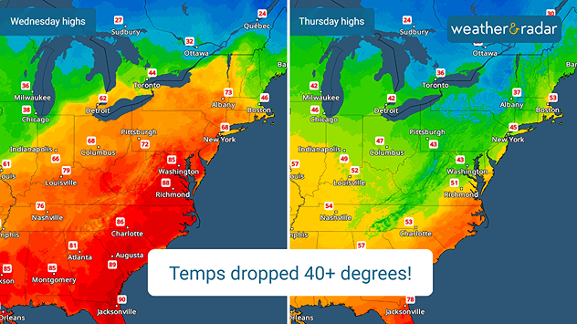 In a matter of 24 hours, a strong cold front swept through bringing severe storms rain and snow on the back end and temperatures plummeting 40+ degrees.