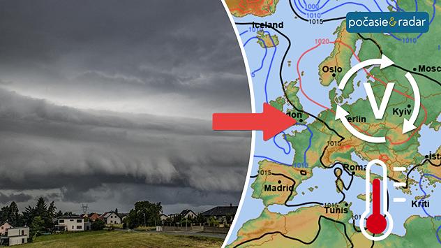 Rozdelená grafika s tmavou búrkovou oblačnosťou naľavo a synoptickou mapou Európy napravo, doplnená červenou šípkou, symbolom tlakovej výše a teplomerom.
