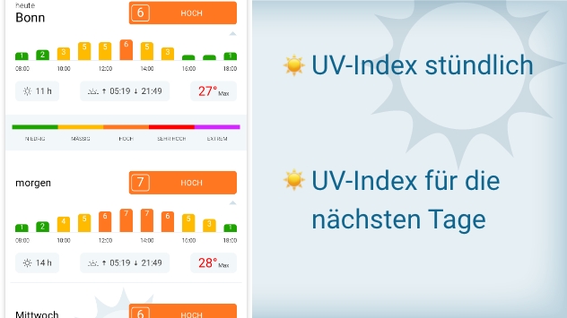 UV-Index stündlich und für die nächsten Tage