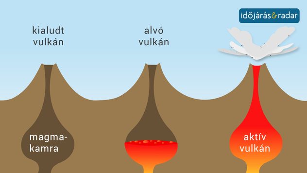 vulkán
