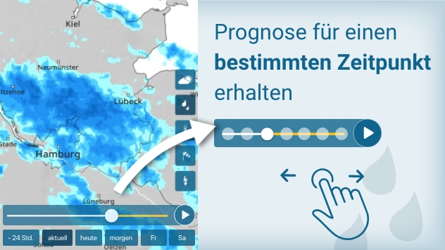 Prognose für einen bestimmten Zeitpunkt erhalten