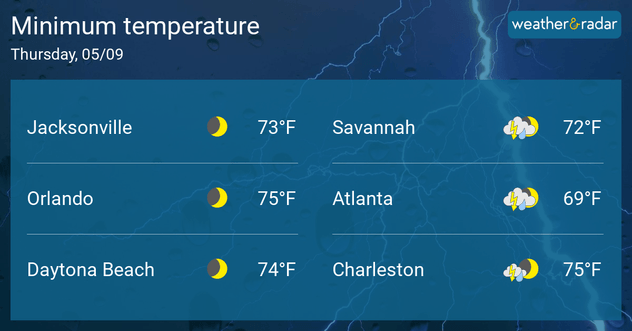 Many records will be broken in the morning, as lows will stay warm.