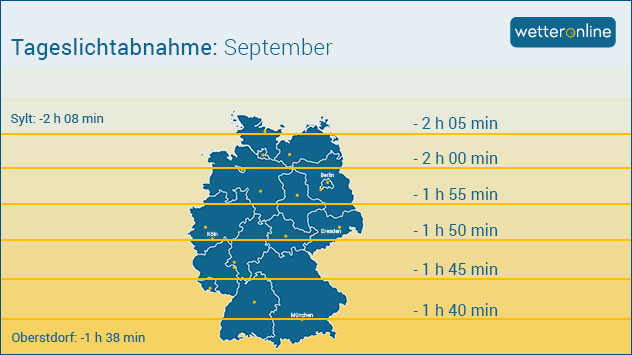 Karte Deutschlands mit Angaben zur Tageslichtabnahme im September, Norden stärker betroffen als Süden.