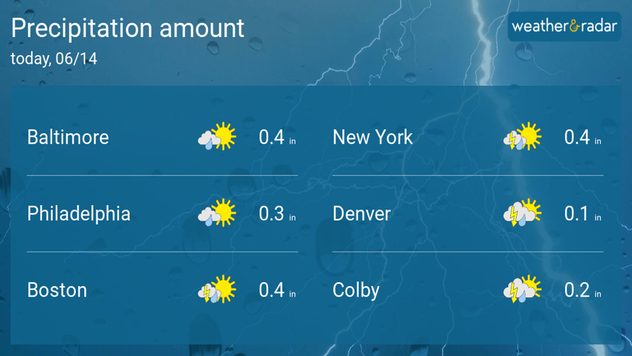 Rain amounts