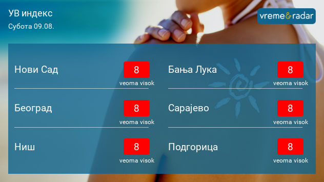 Visoke vrednosti UV indeksa